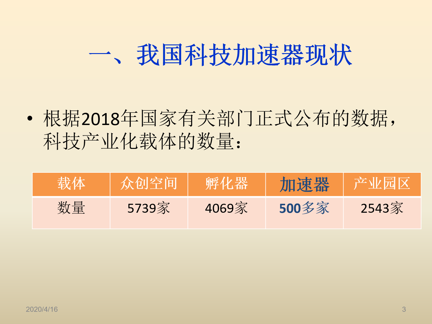 中科加速器创始人汪斌：中科加速器“十赢”模式 | 创孵直播